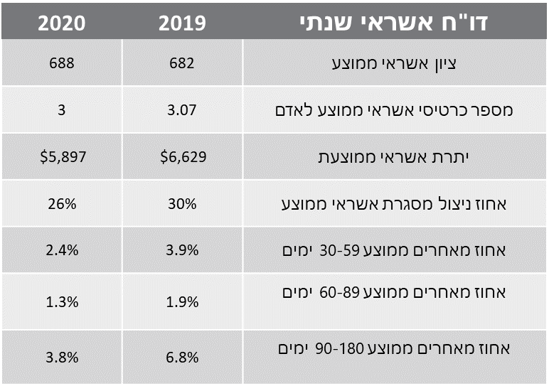 אשראי-צרכני