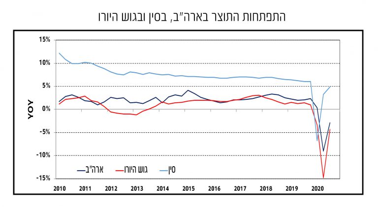 גרף-1-1-768×421