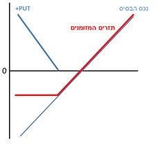 גרף-1-גידור