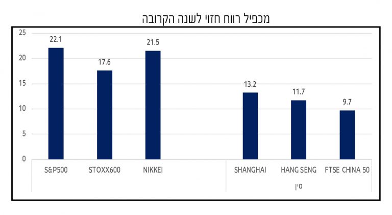 גרף-12-768×421