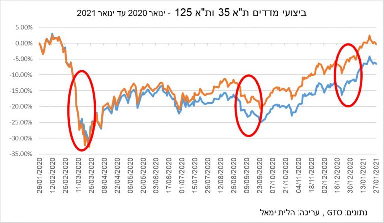 גרף-3-768×446