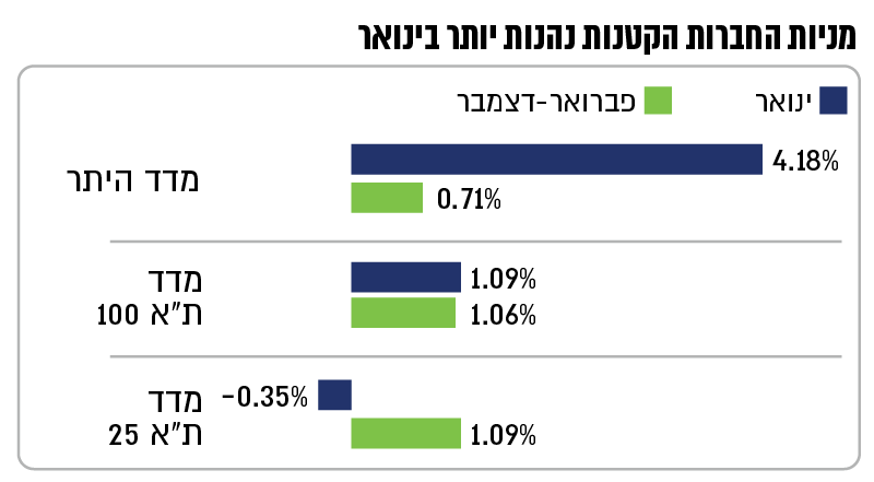 גרף-אגדה-מציאות