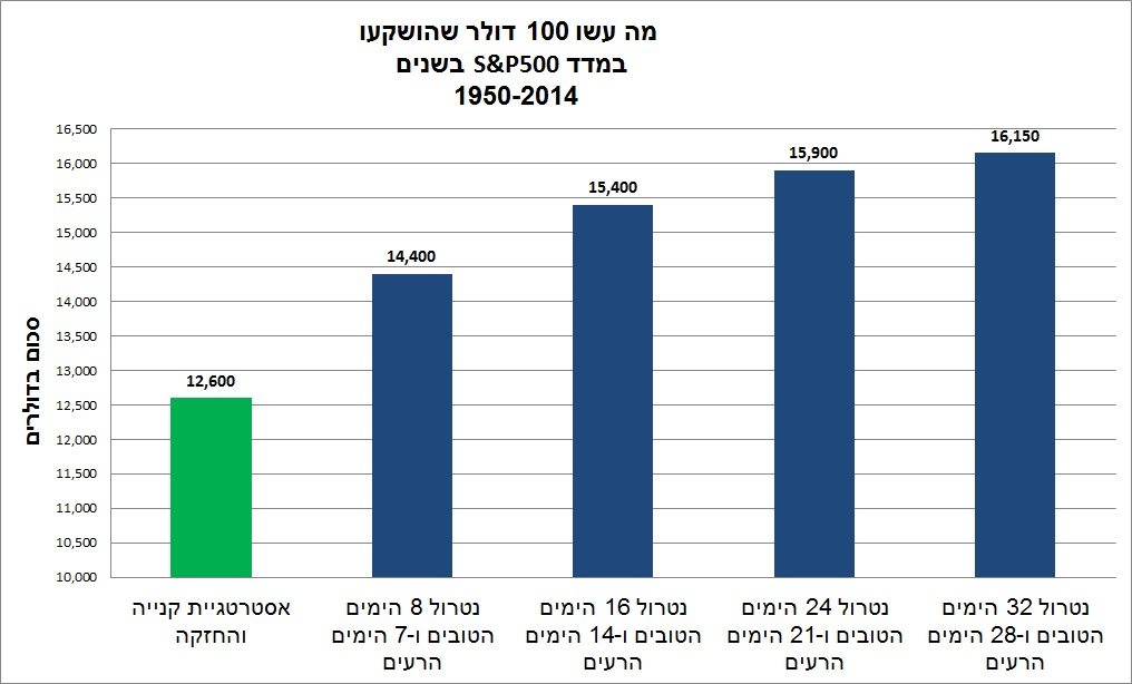 גרף-גרייס