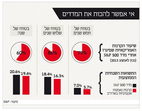 גרף-חסכון-פאסיבי