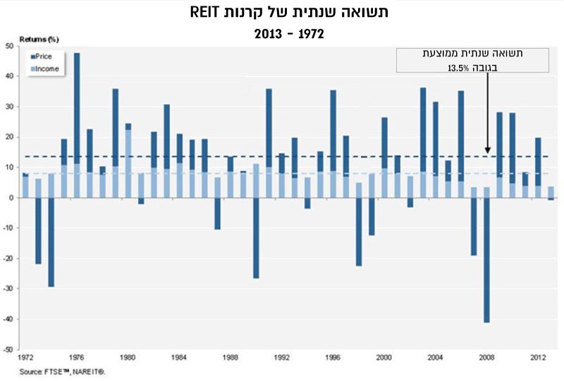 גרף-קרנות-ריט