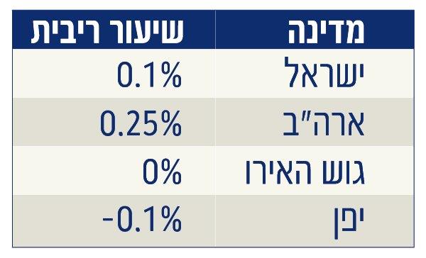 טבלה (1)