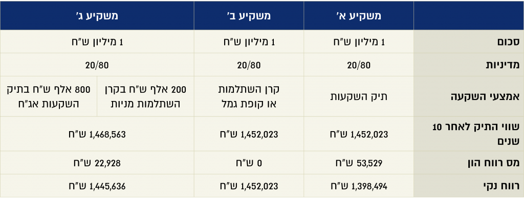 טבלה-1024×396