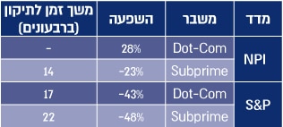 טבלה-קומריט