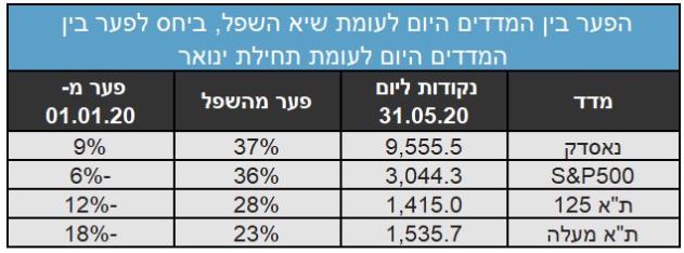 טבלה