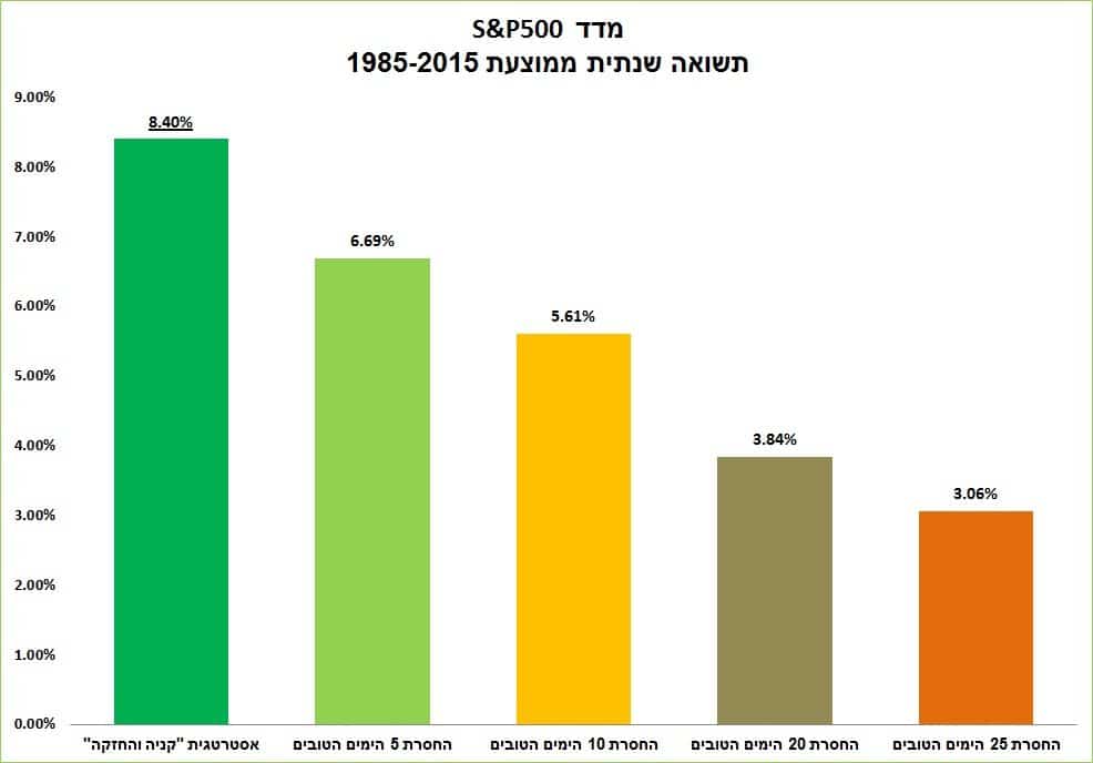 מי-שבורח-מפסיד_תרשים