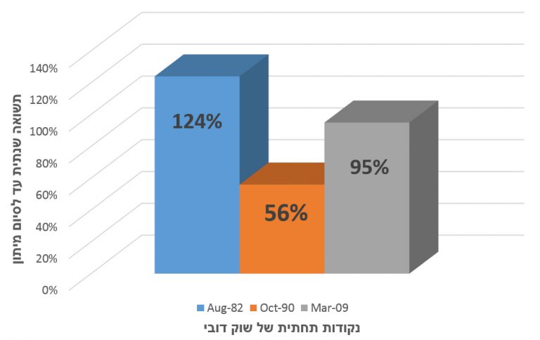 תרשים-3-יונתן-768×484