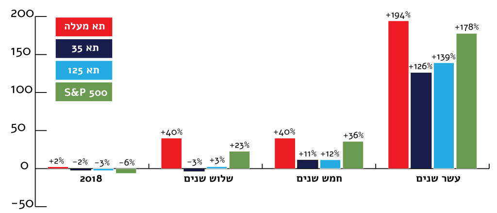 תרשים-לאתר_ליאור-אוזן