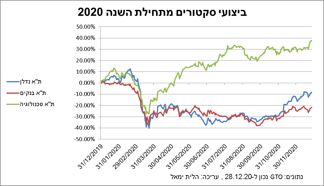 גרף-2-מה-עשה-הכסף