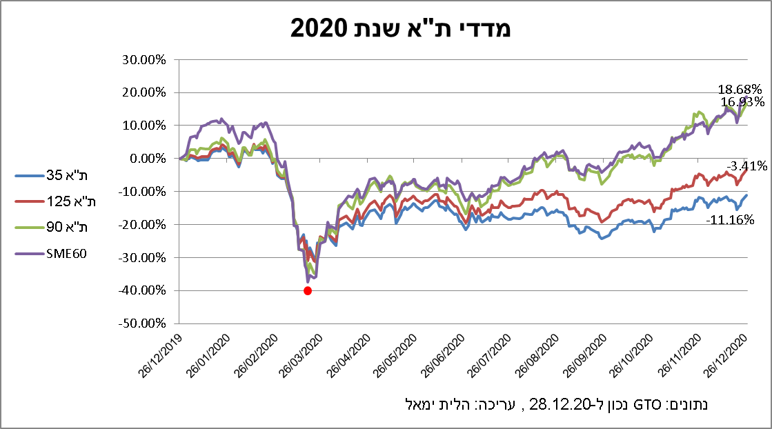 גרף