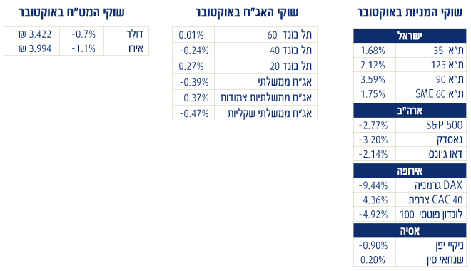 מדדים-מה-עשה-הכסף-1 (1)