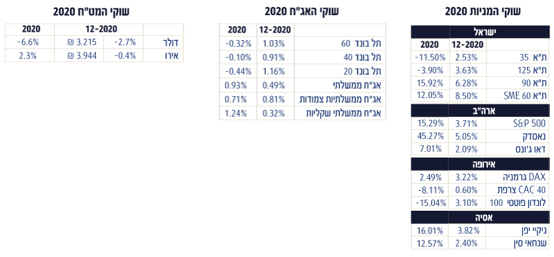 מדדים-מה-עשה-הכסף-2