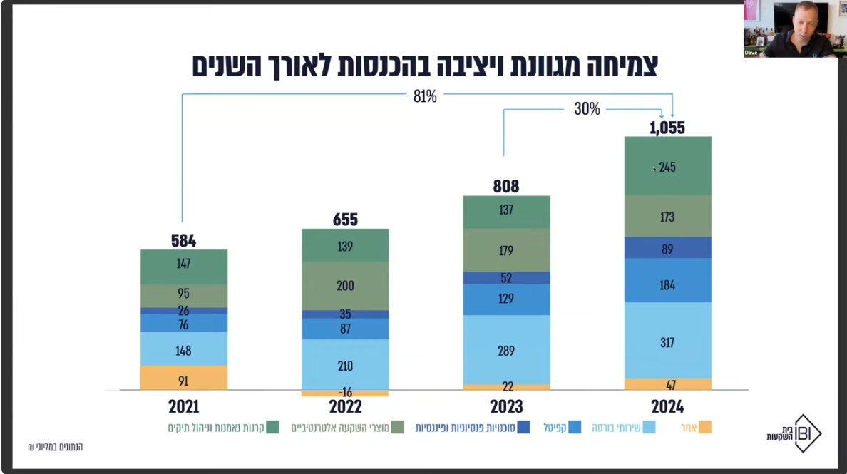 דייב שיחת משקיעים 24