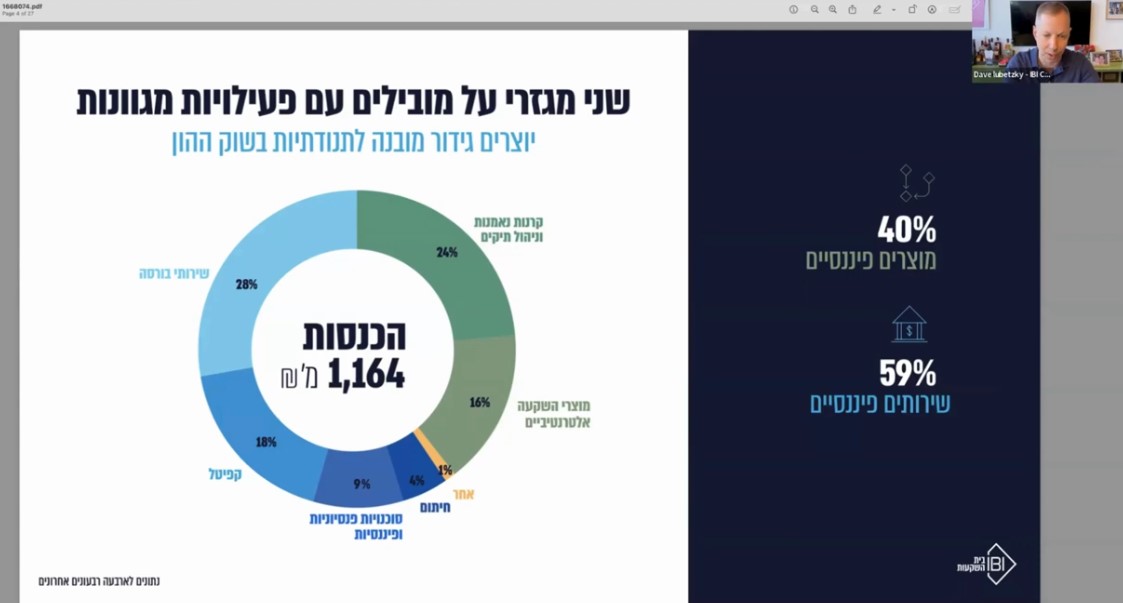 דייב שיחת משקיעים רבעון 1 2025